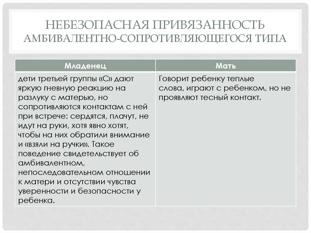 Небезопасная привязанность амбивалентно-сопротивляющегося типа