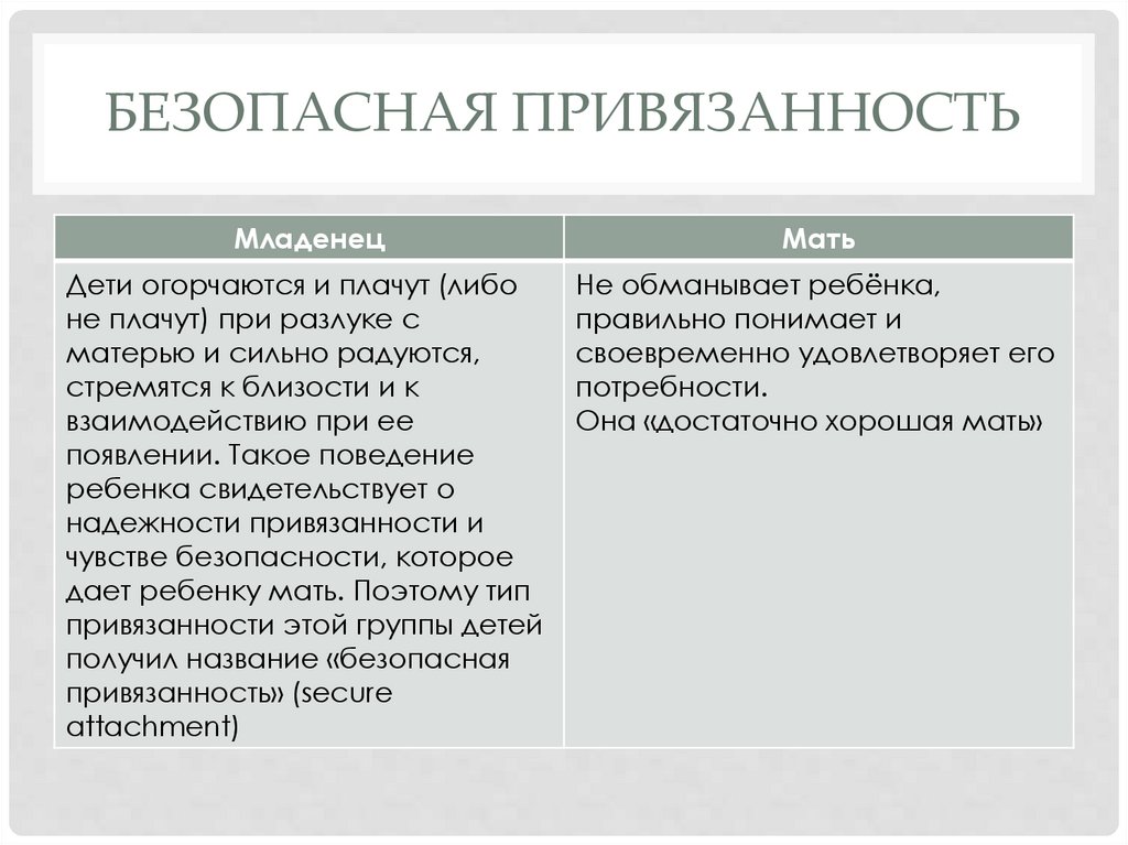Безопасная привязанность