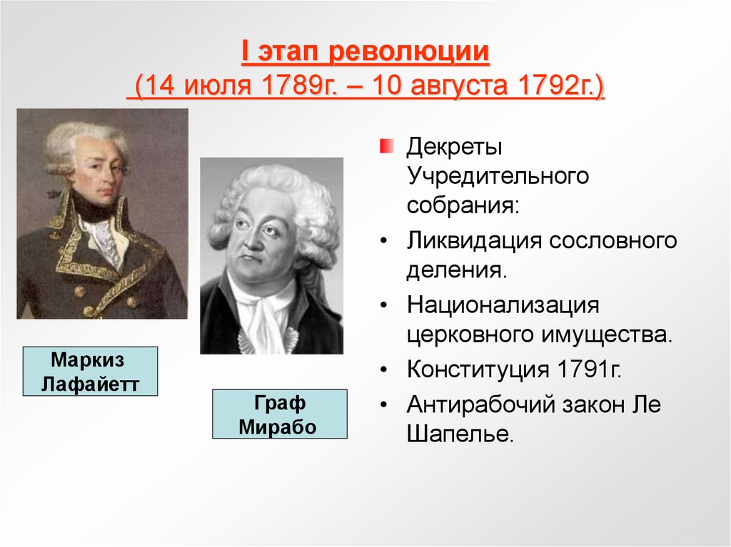 I этап революции (14 июля 1789г. – 10 августа 1792г.)