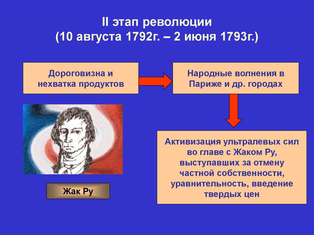 II этап революции (10 августа 1792г. – 2 июня 1793г.)
