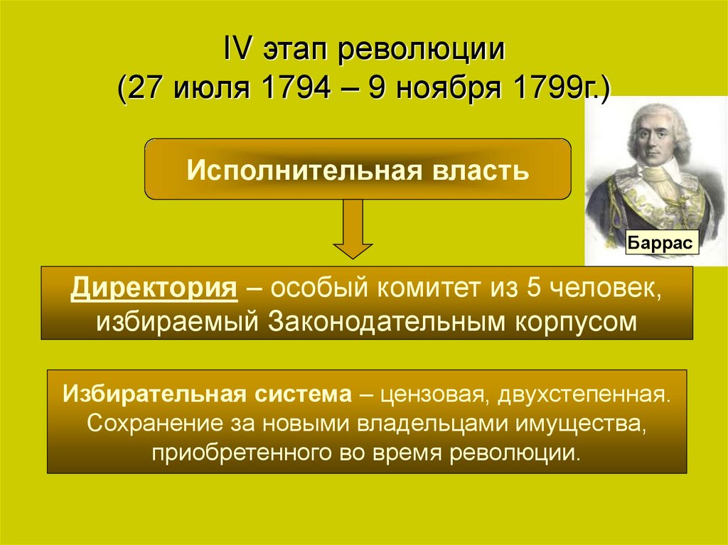 IV этап революции (27 июля 1794 – 9 ноября 1799г.)