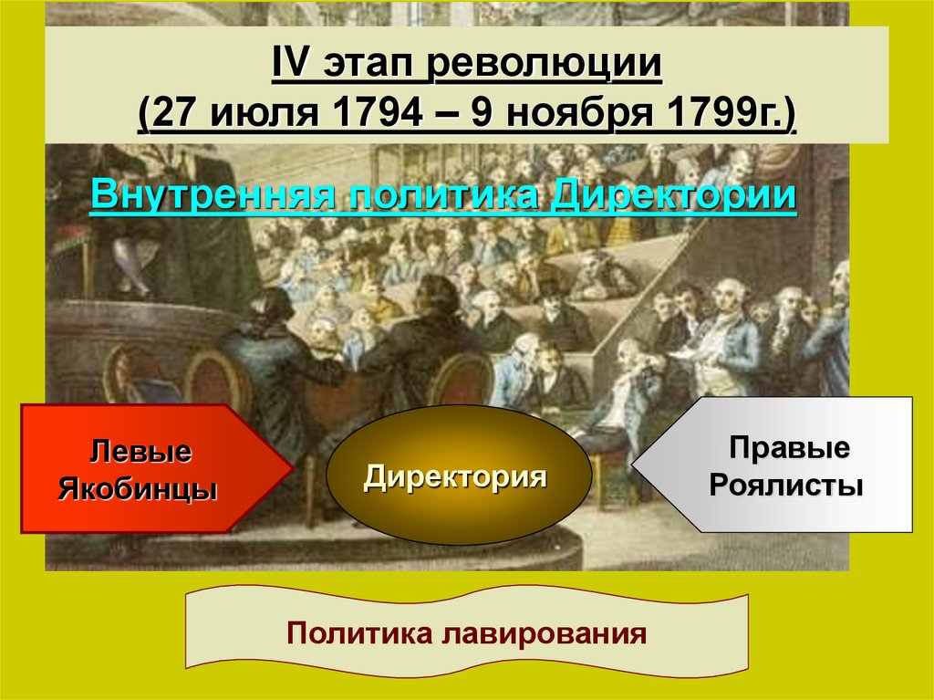 IV этап революции (27 июля 1794 – 9 ноября 1799г.)