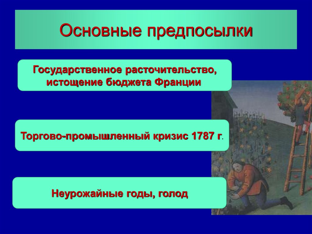 Основные предпосылки