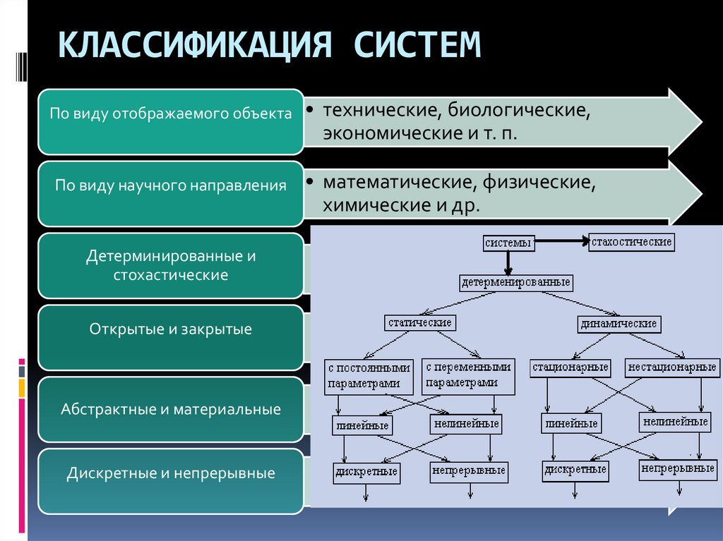 КЛАССИФИКАЦИЯ СИСТЕМ