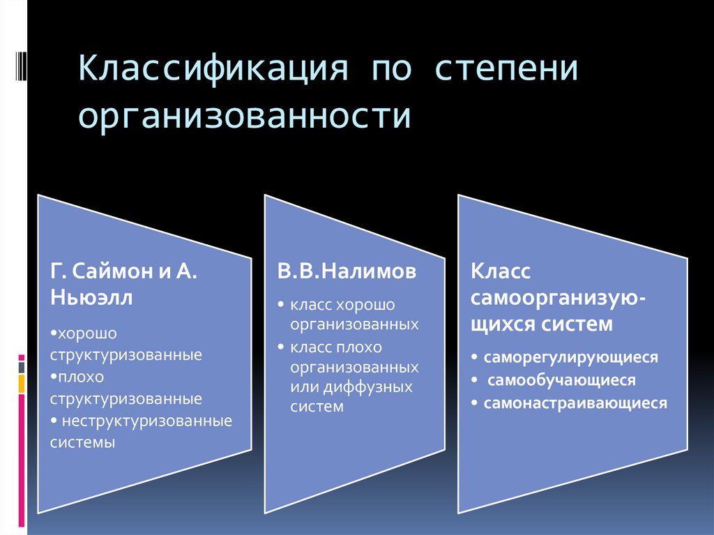 Классификация по степени организованности