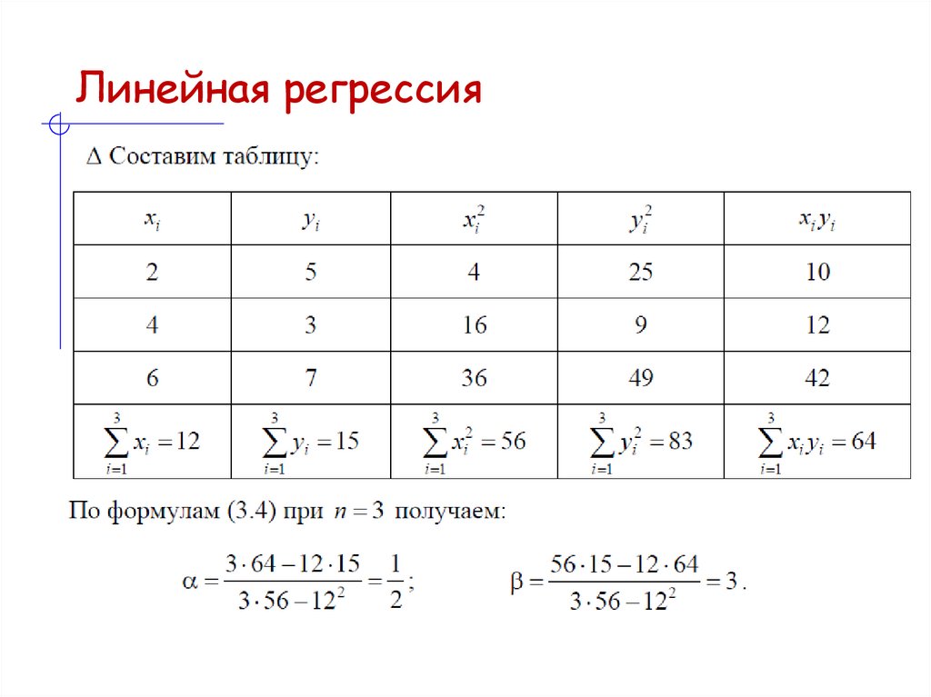 Линейная регрессия