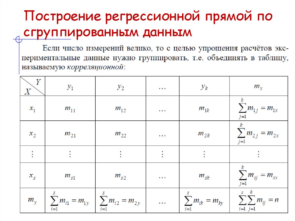 Построение регрессионной прямой по сгруппированным данным