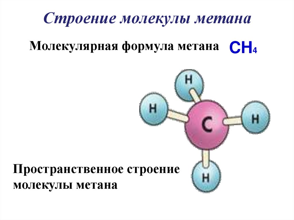 Строение молекулы метана