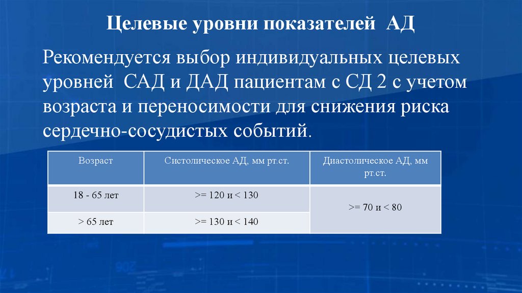 Целевые уровни показателей АД