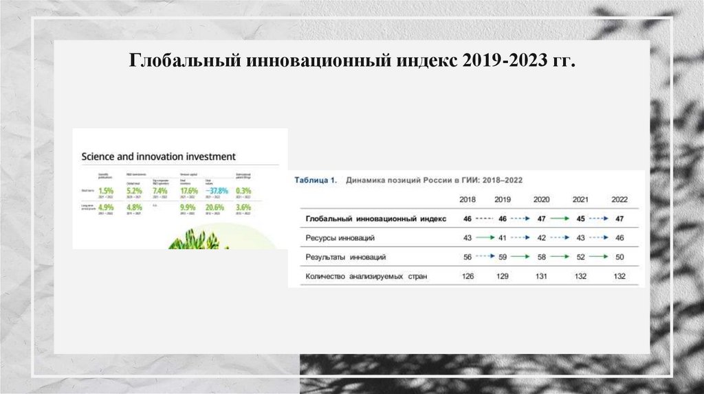 Глобальный инновационный индекс 2019-2023 гг.