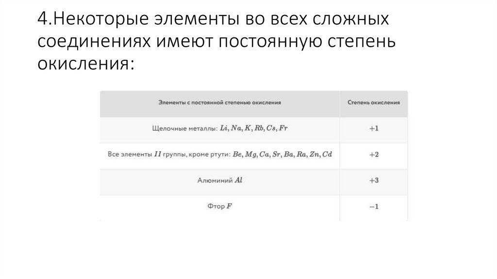 4.Некоторые элементы во всех сложных соединениях имеют постоянную степень окисления: