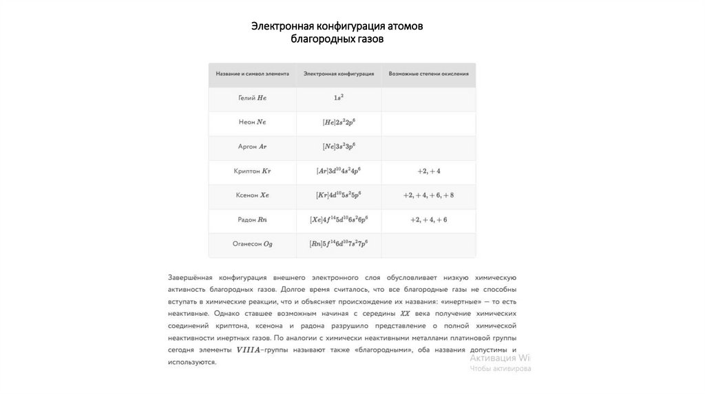 Электронная конфигурация атомов благородных газов