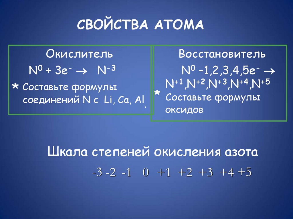 СВОЙСТВА АТОМА