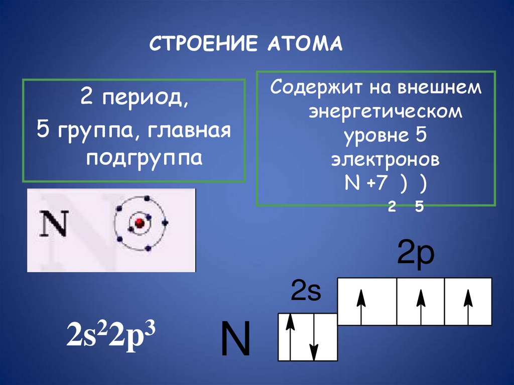 СТРОЕНИЕ АТОМА