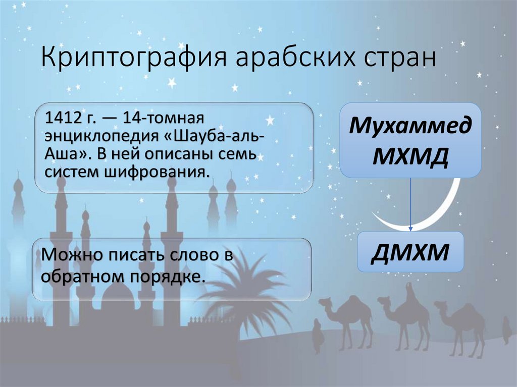 Криптография арабских стран