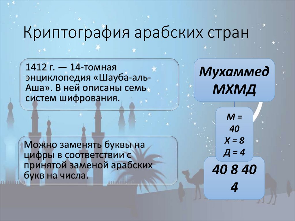 Криптография арабских стран