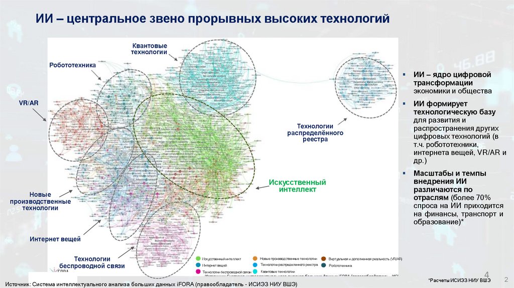 ИИ – центральное звено прорывных высоких технологий