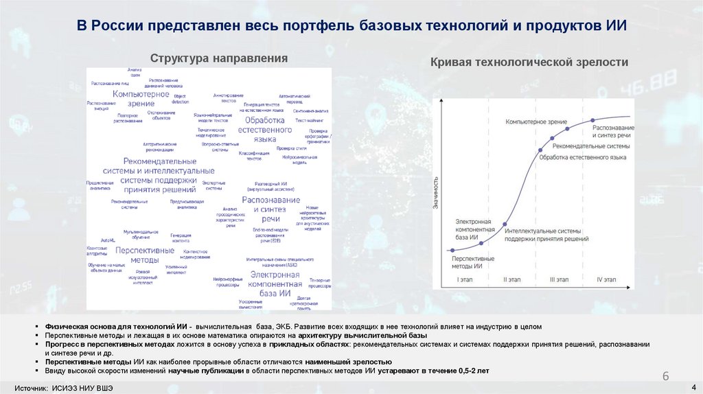 В России представлен весь портфель базовых технологий и продуктов ИИ