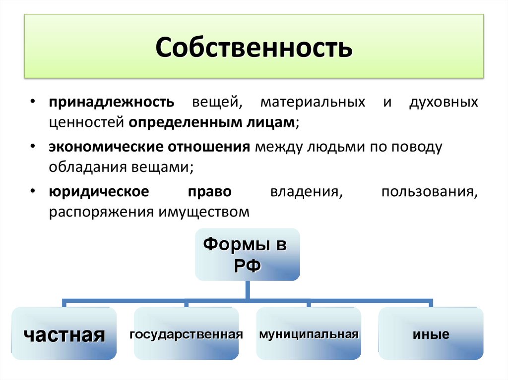 Собственность