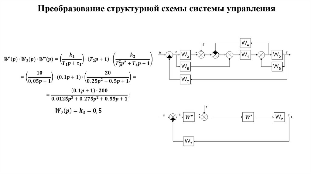 Преобразование структурной схемы системы управления