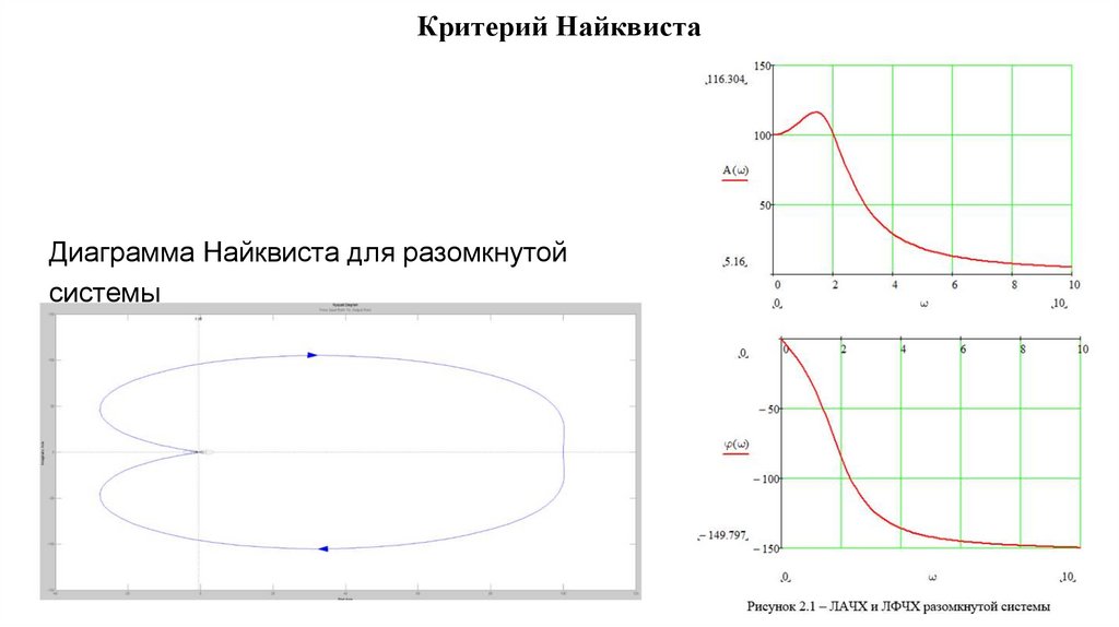 Критерий Найквиста
