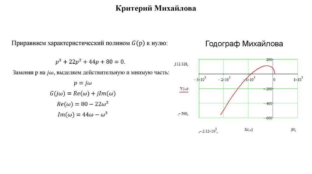 Критерий Михайлова
