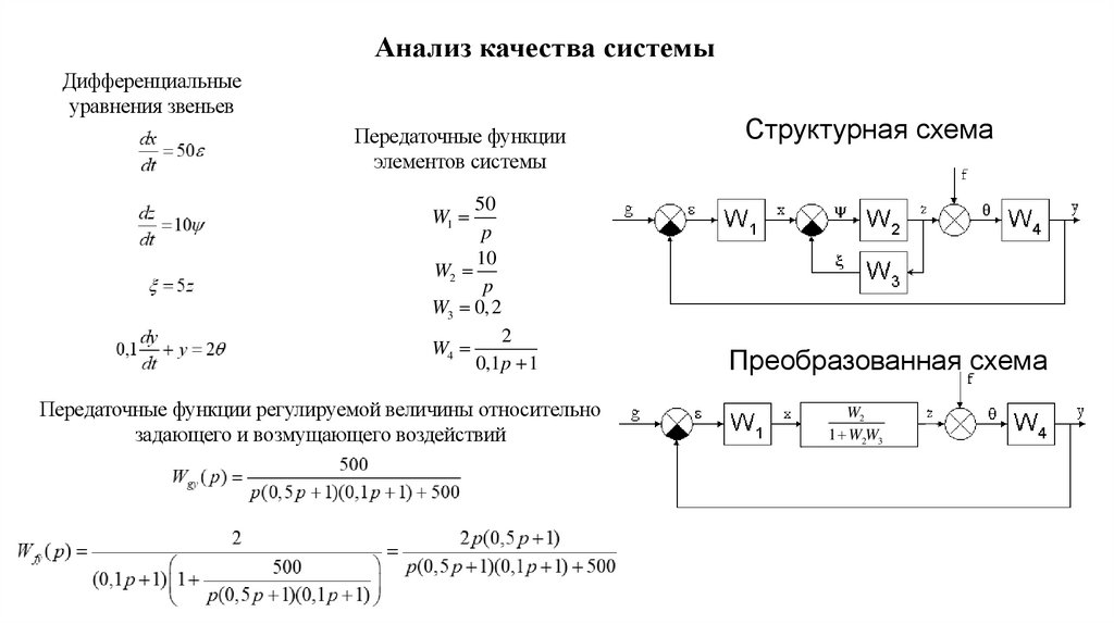 Анализ качества системы