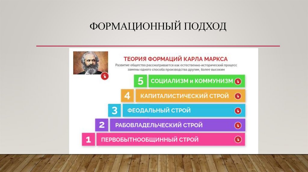 Формационный подход