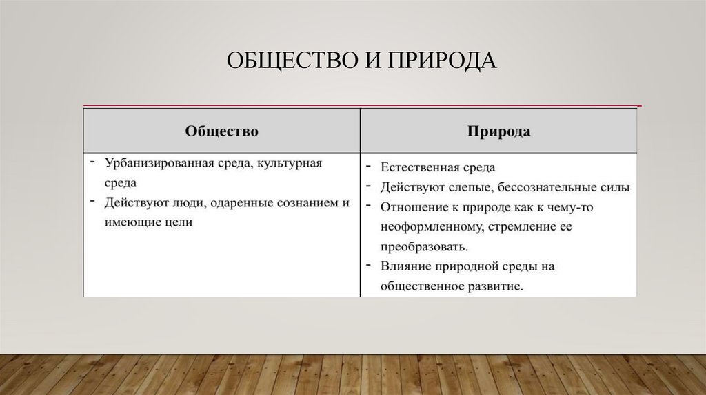 Общество и природа