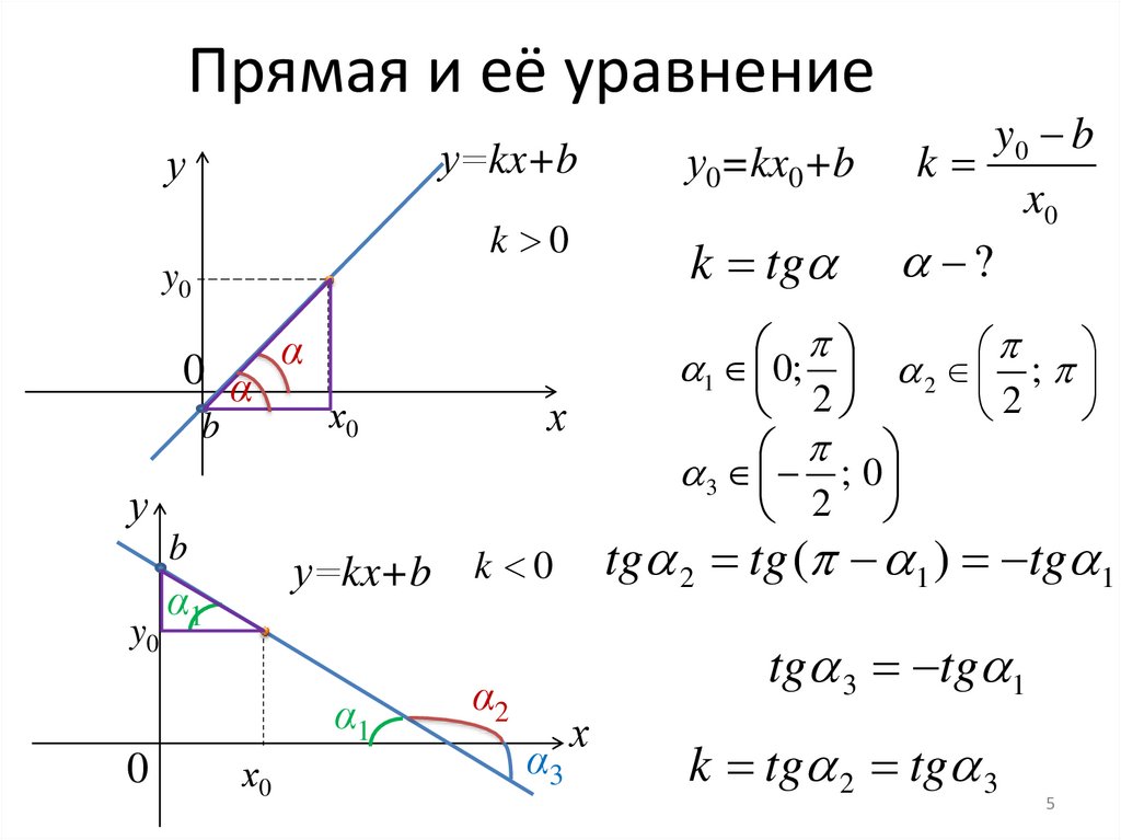 Прямая и её уравнение