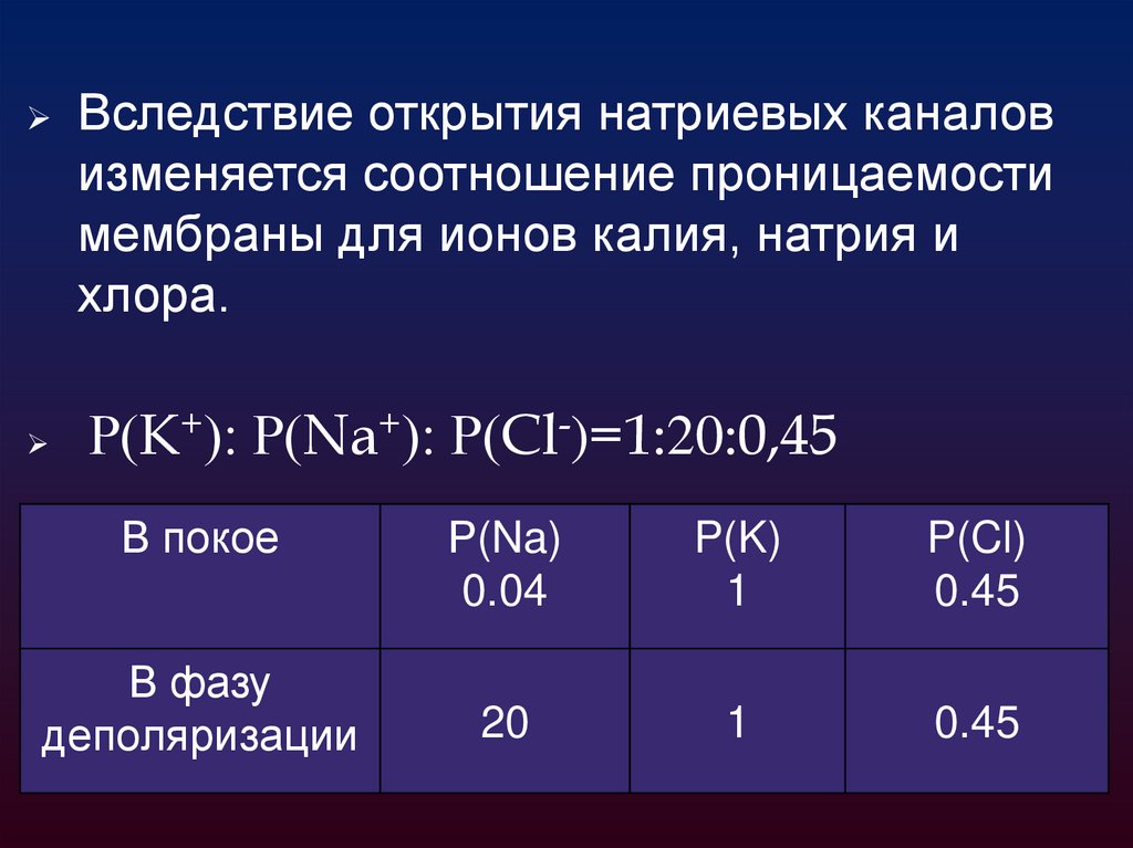 Фазы генерации потенциала действия