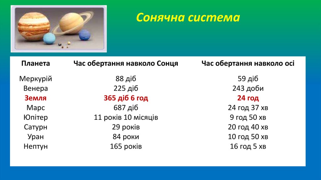 Сонячна система