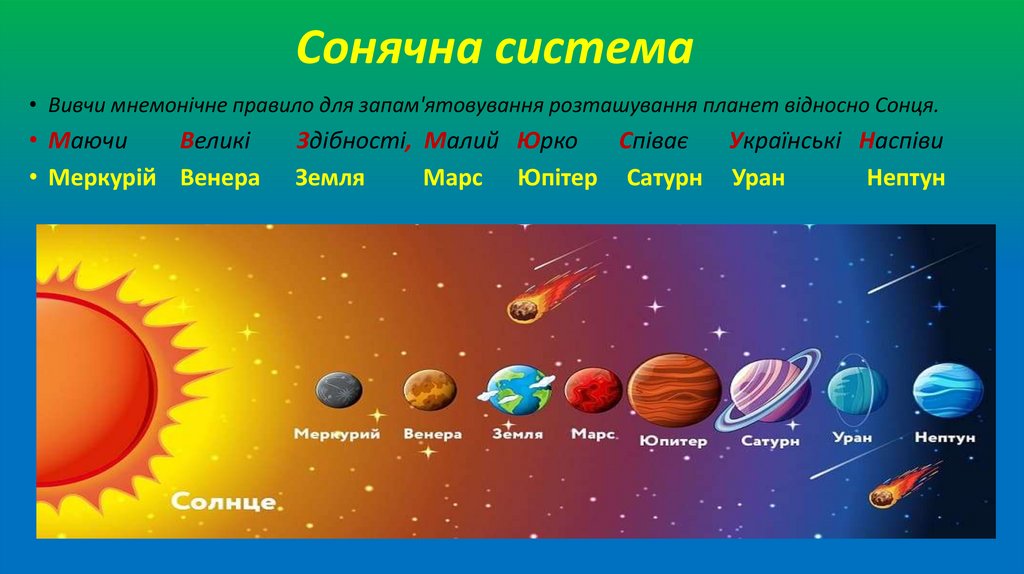 Сонячна система