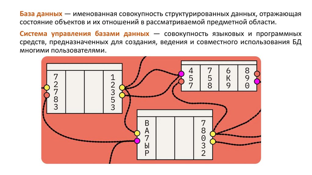 Основные понятия базы данных