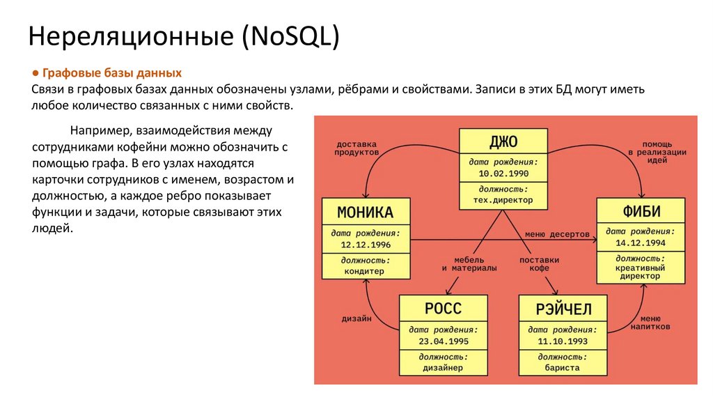 Реляционная модель