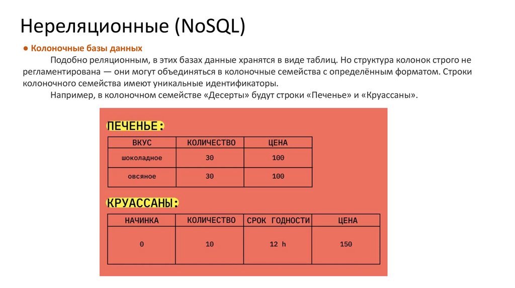 Реляционная модель