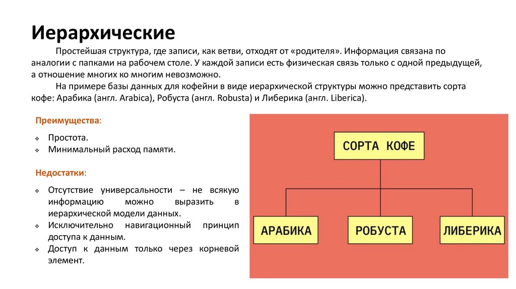 Иерархическая модель