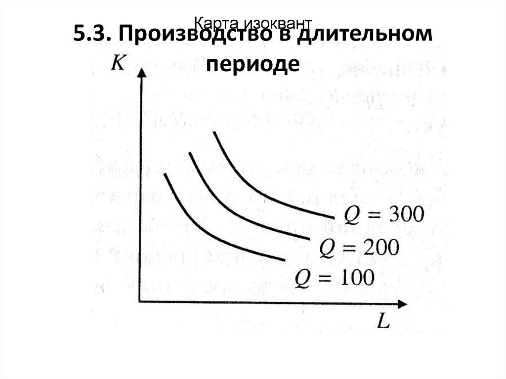 Карта изоквант