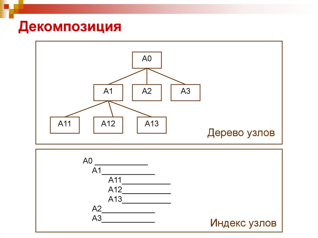 Декомпозиция