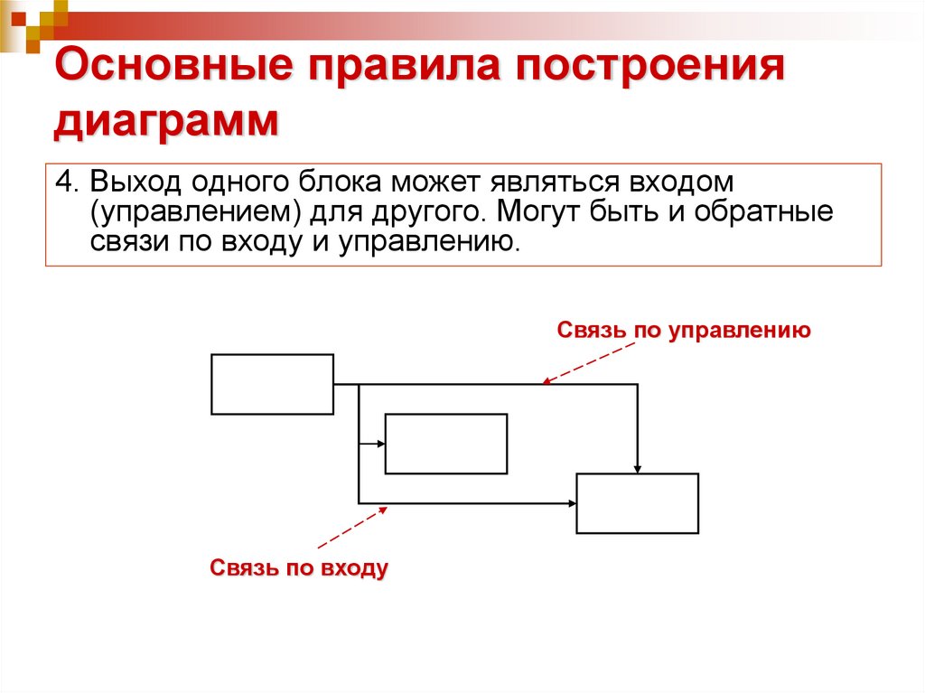 Основные правила построения диаграмм