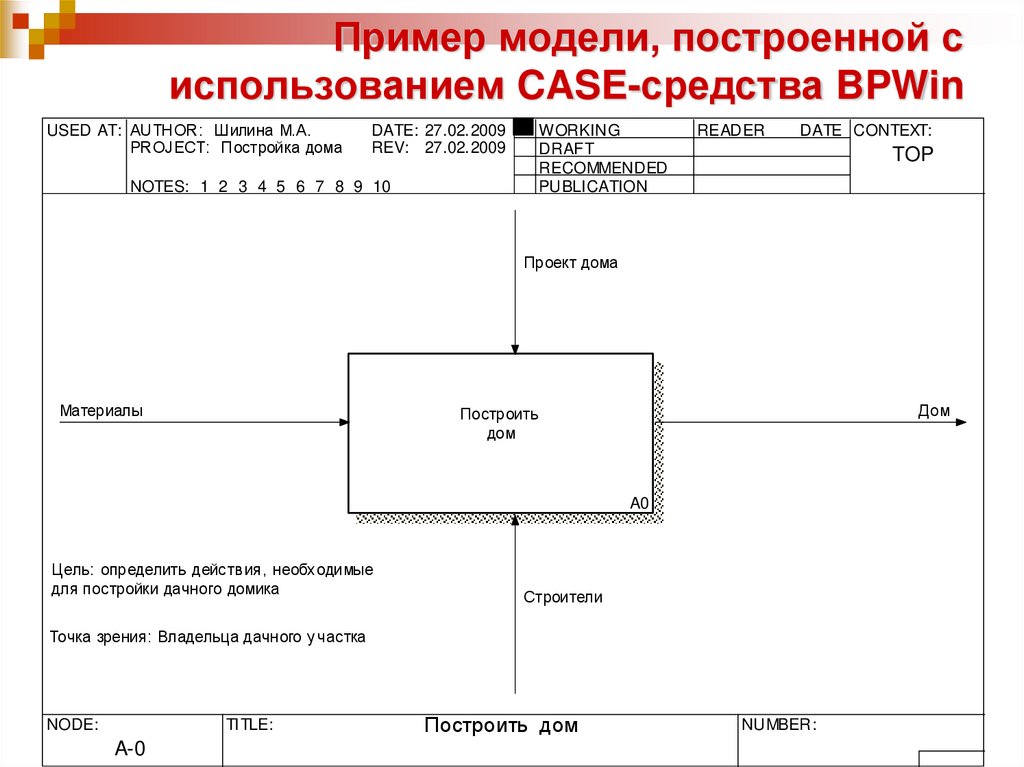 Пример модели, построенной с использованием CASE-средства BPWin