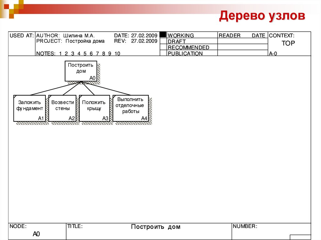 Дерево узлов