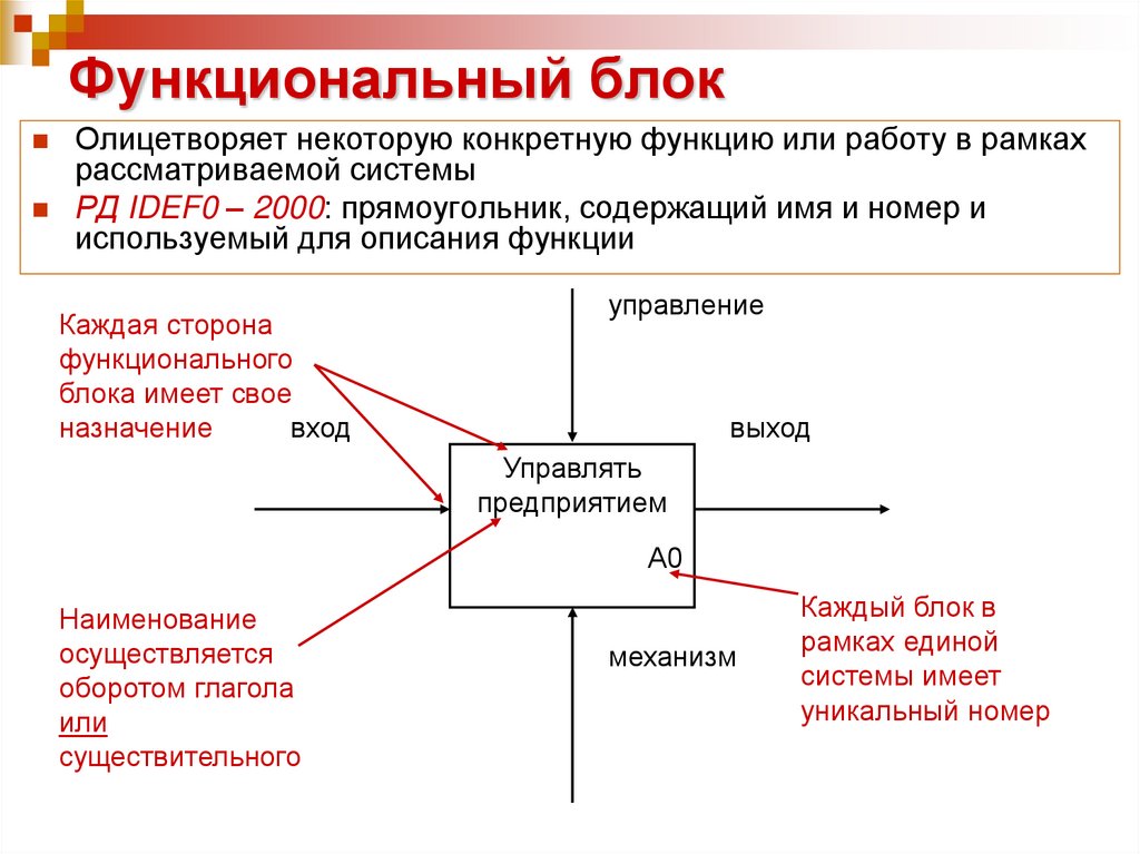 Функциональный блок
