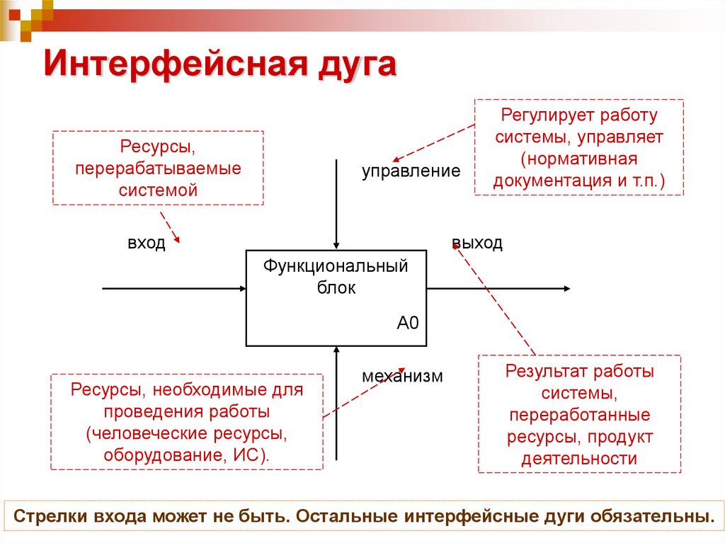 Интерфейсная дуга
