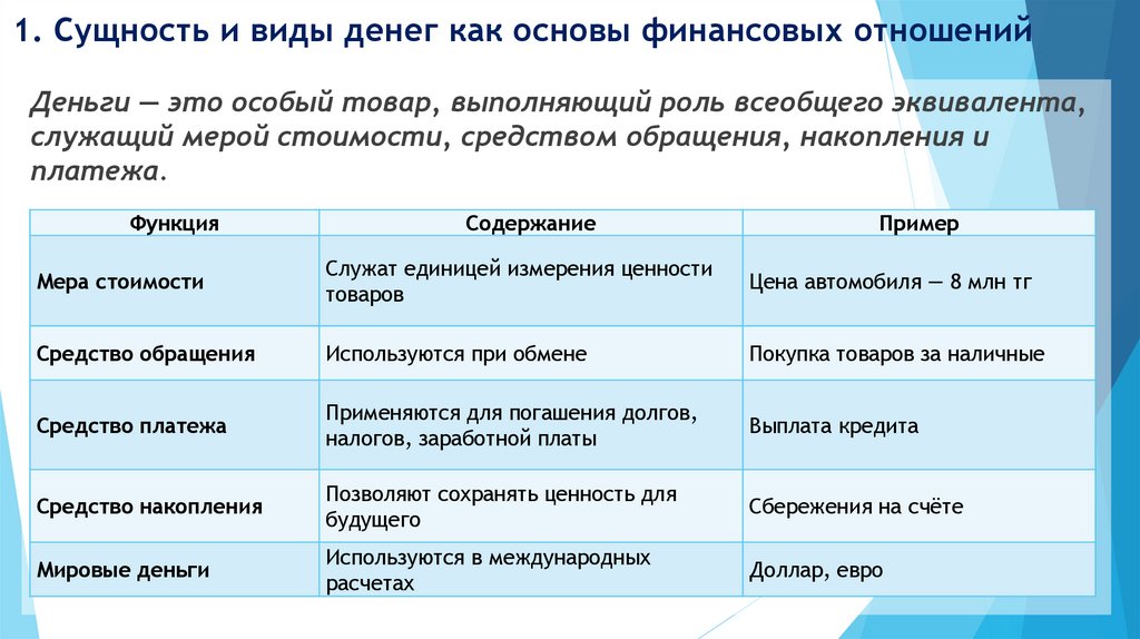 1. Сущность и виды денег как основы финансовых отношений