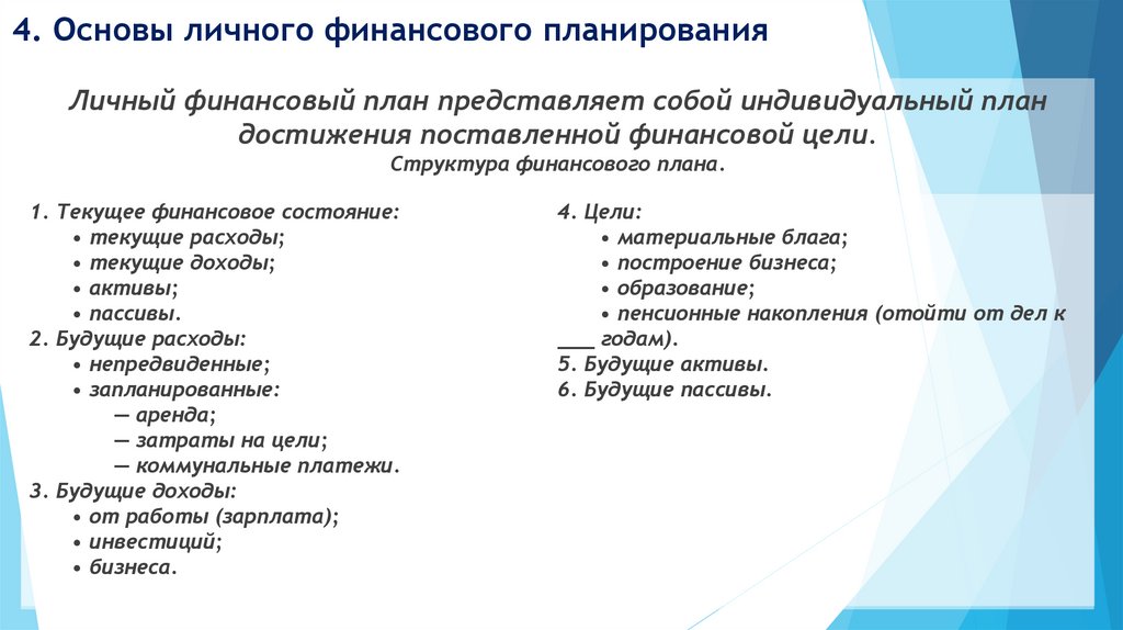 4. Основы личного финансового планирования