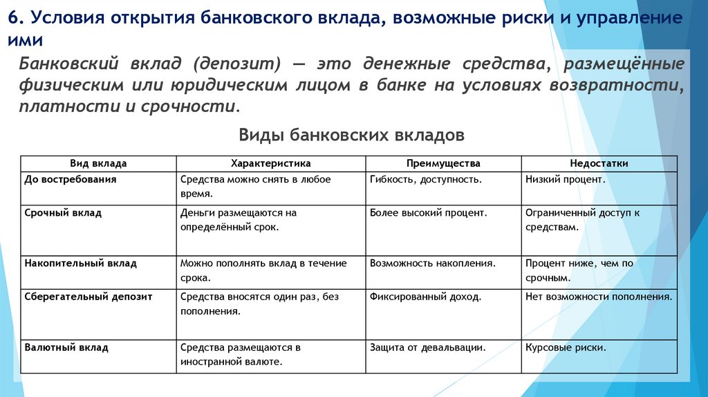 6. Условия открытия банковского вклада, возможные риски и управление ими
