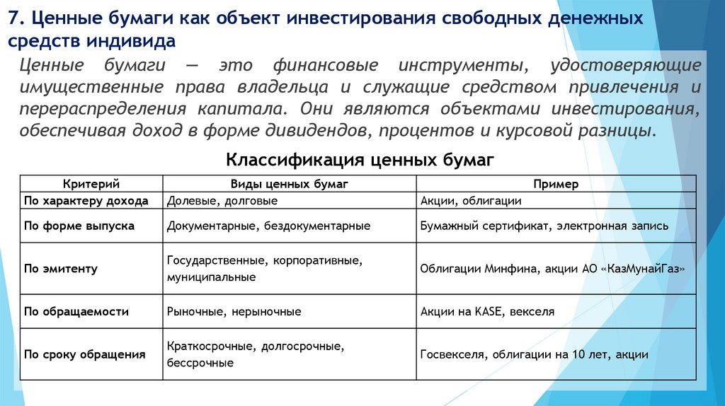 7. Ценные бумаги как объект инвестирования свободных денежных средств индивида