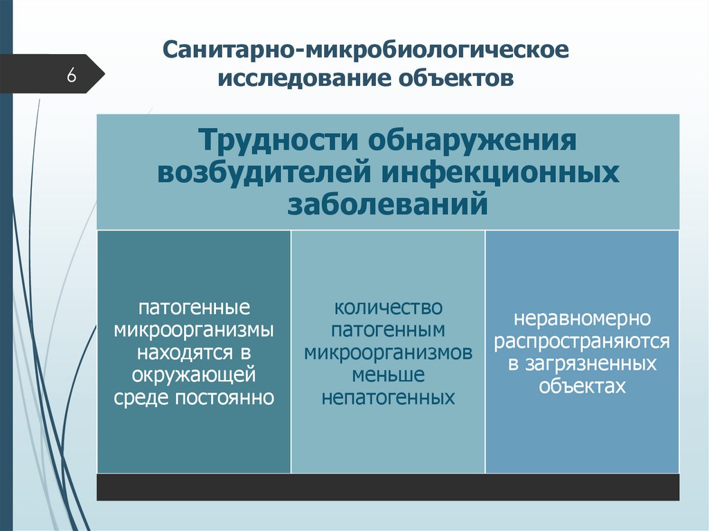 Санитарно-микробиологическое исследование объектов