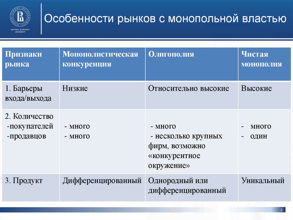 Особенности рынков с монопольной властью